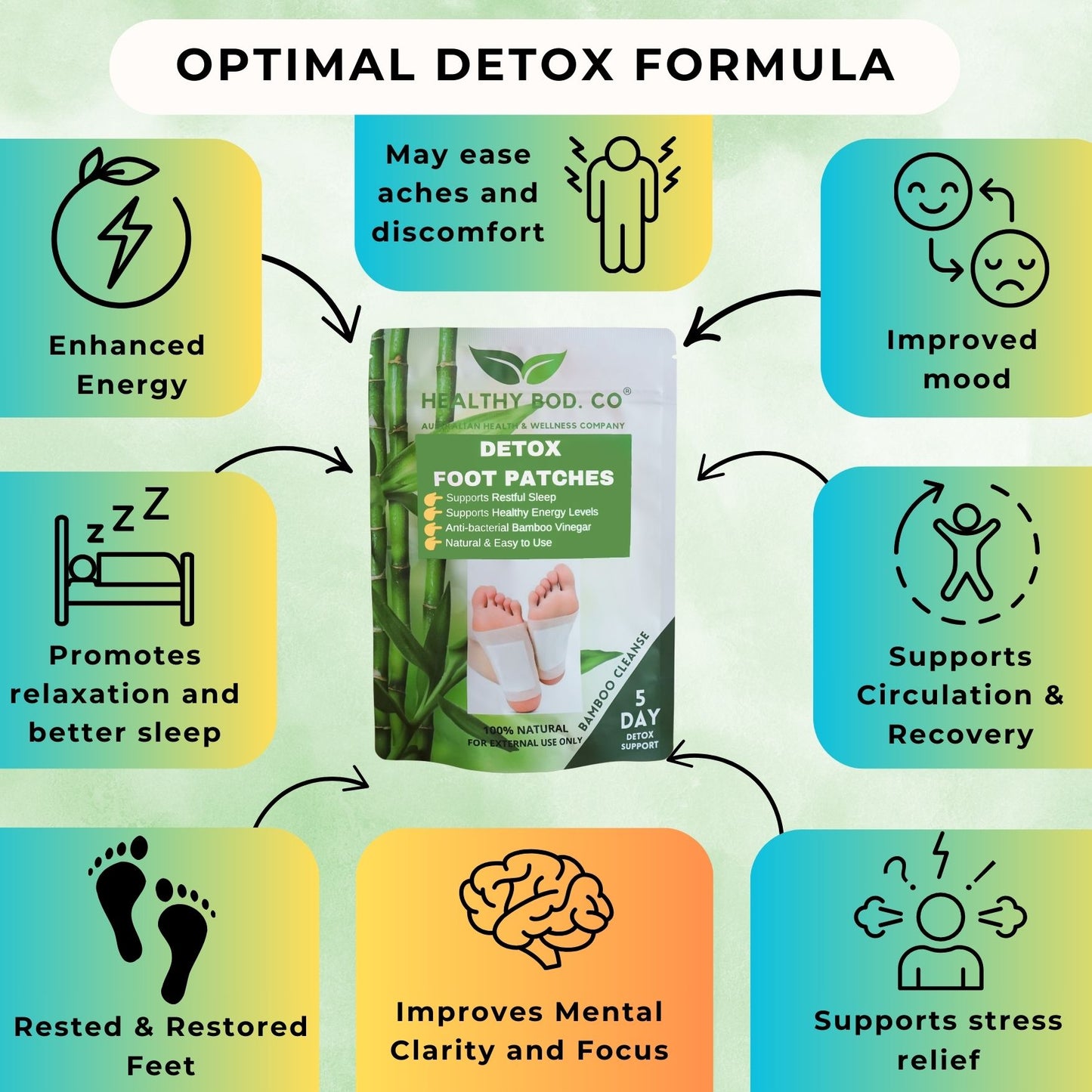 Benefits of Bamboo Detox Foot Patches Infographic