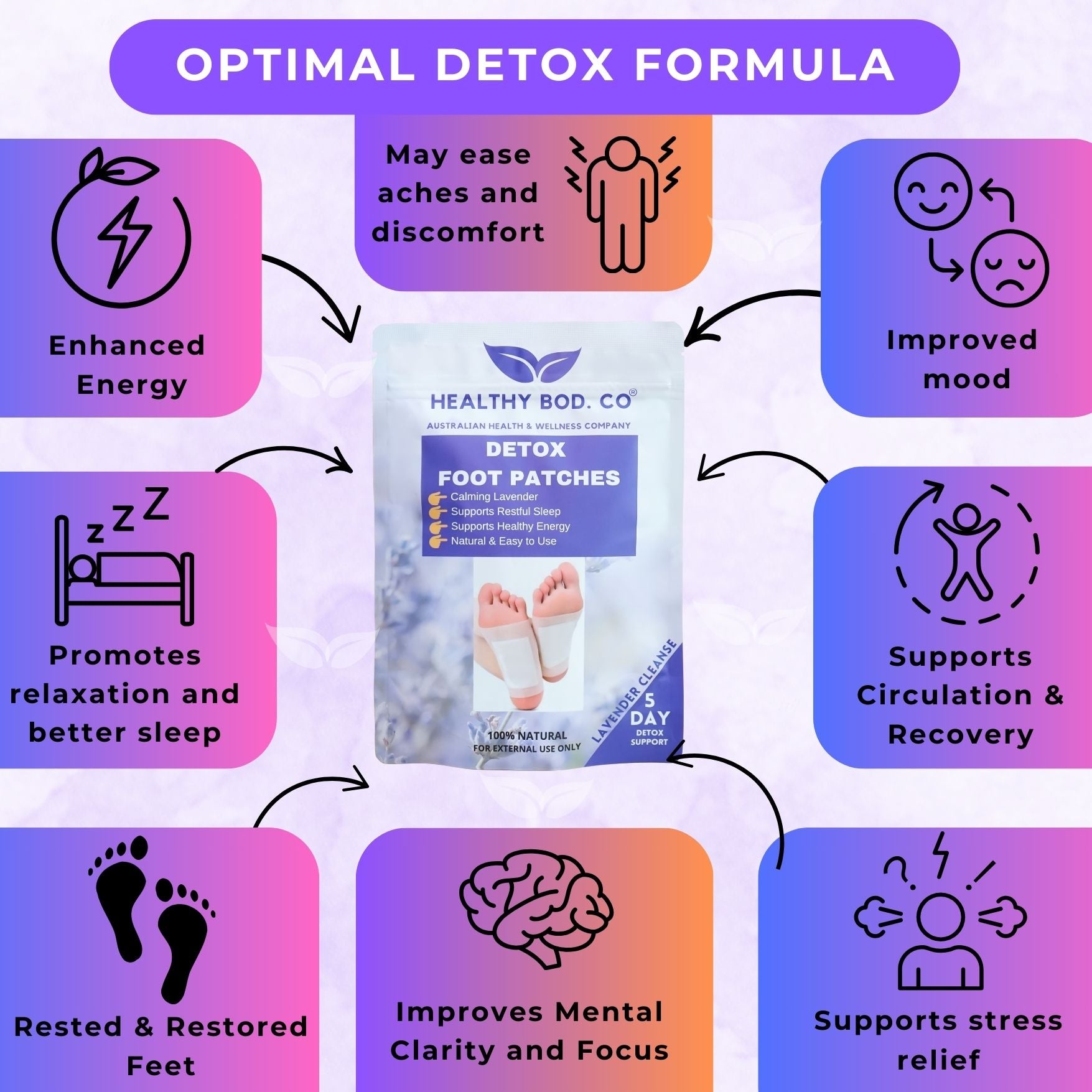 Benefits of Lavender detox foot pads infographic