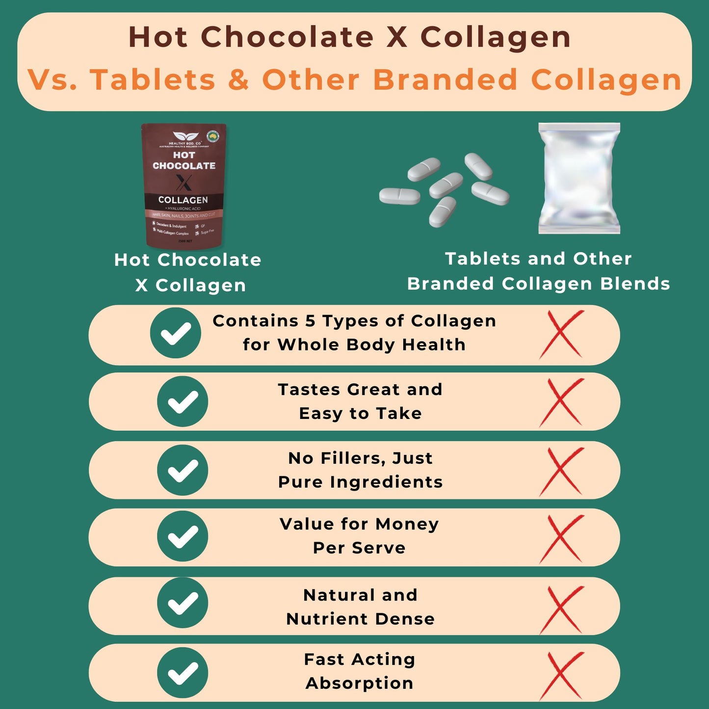 Hot Chocolate X 5 Type Collagen and Hyaluronic Acid Blend 250g