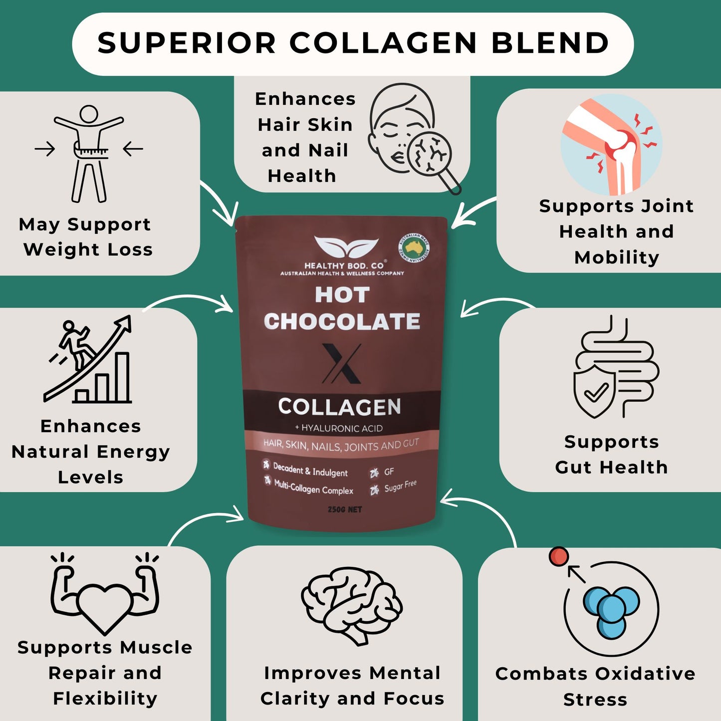 Hot Chocolate X 5 Type Collagen and Hyaluronic Acid Blend 250g