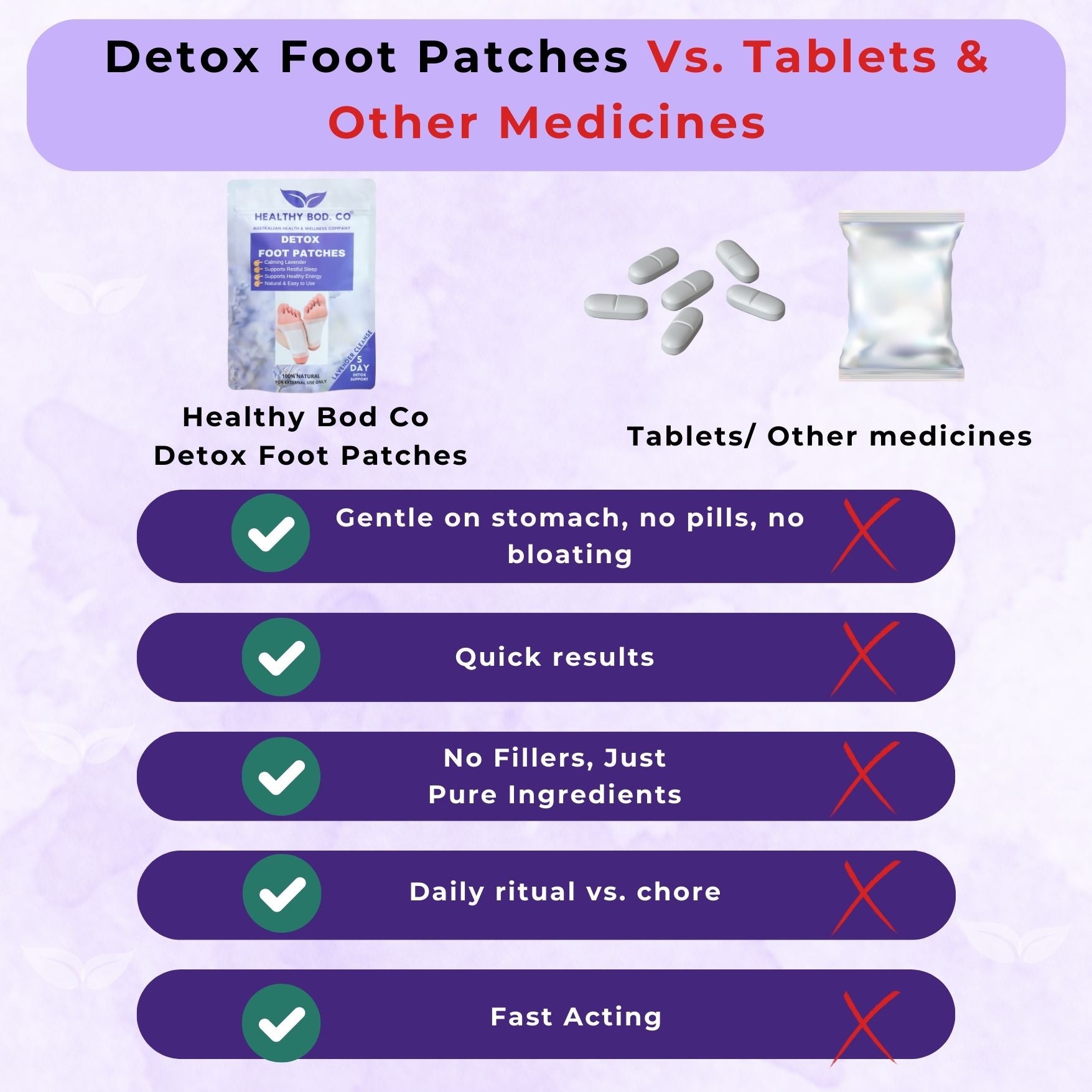 Lavender Detox Foot Patches vs. Tablet and Other Medicines Infographic