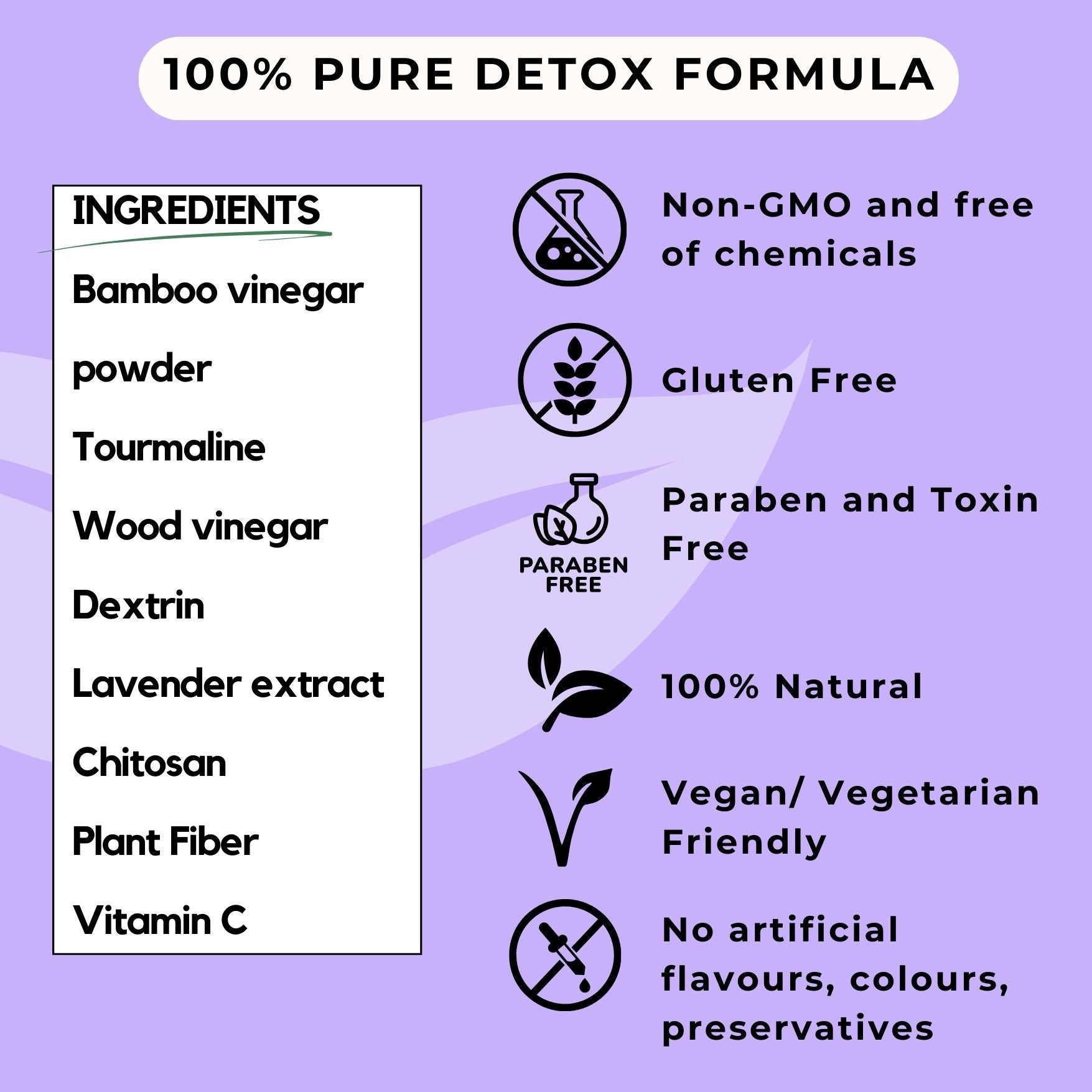 Pure Detox Formula - Lavender Detox Foot Patches Infographic