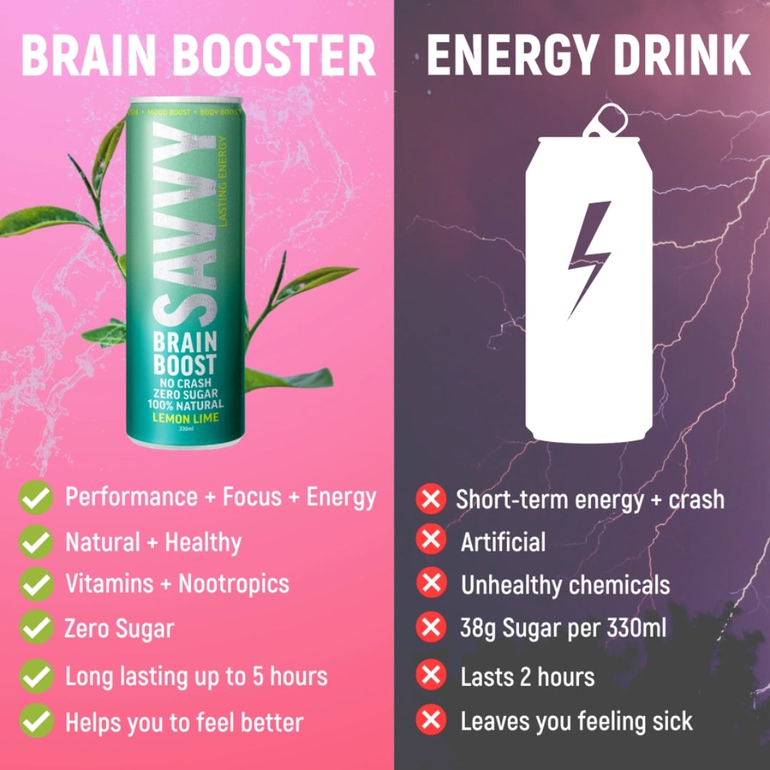 Best nootropics brain boost vitamin drink by savvy with lemon lime and adaptogens: ashwagandha, ginseng, vitamin b complex, rhodiola, l-theanine, green coffee and creatine 