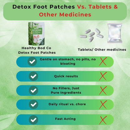 Detox Foot Patches Vs. Tablets and Other Medicines Infographic