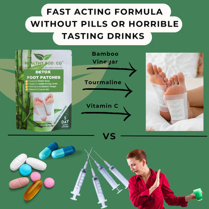 Fast Acting Formula in The Detox Foot Patches vs Drinks and Pills Infographic