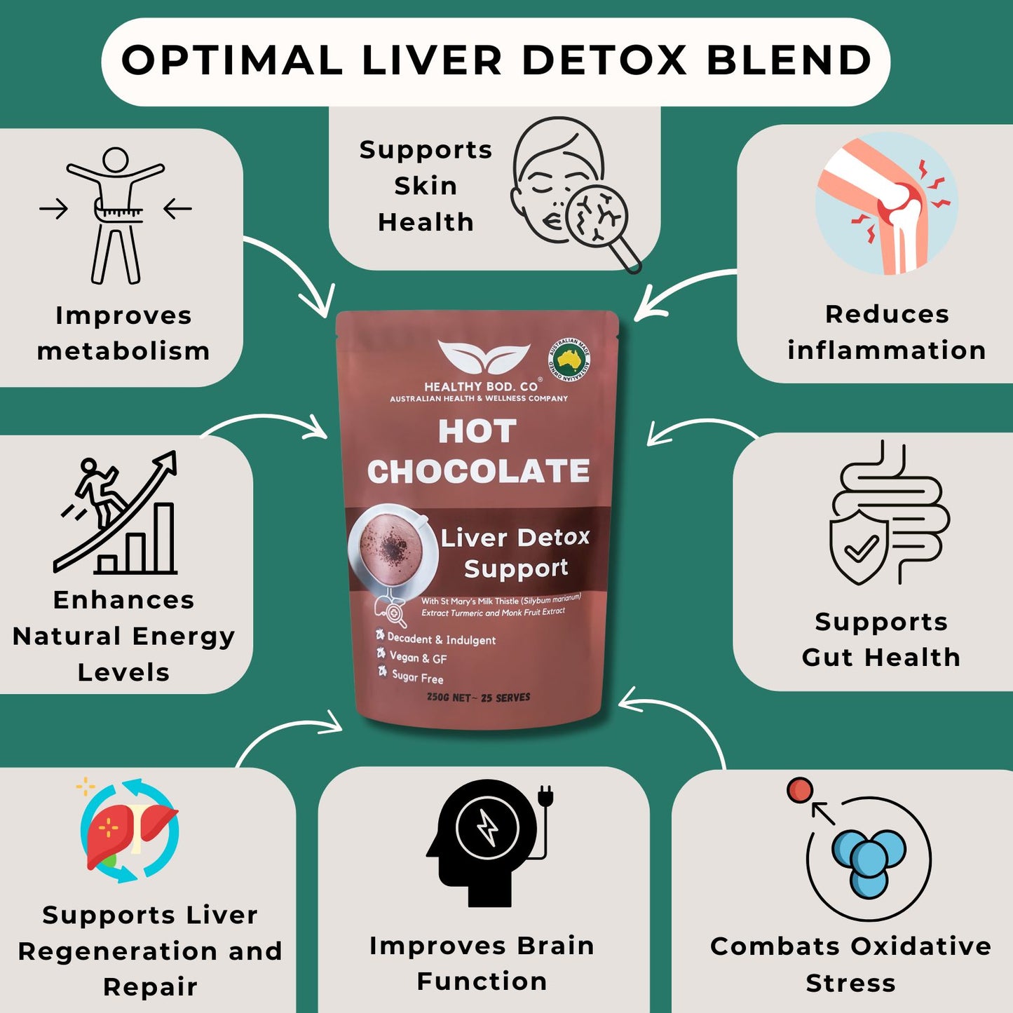 Hot Chocolate Liver Detox - Benefits for the Whole Body - Infographic