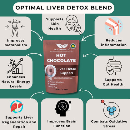 Hot Chocolate Liver Detox - Benefits for the Whole Body - Infographic
