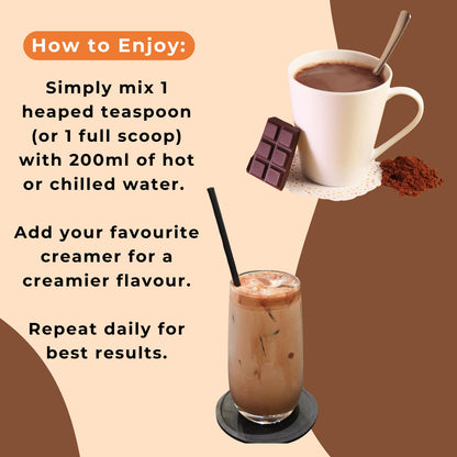 Hot Chocolate Liver Detox Blend - How to Enjoy it Instructions - Infographic