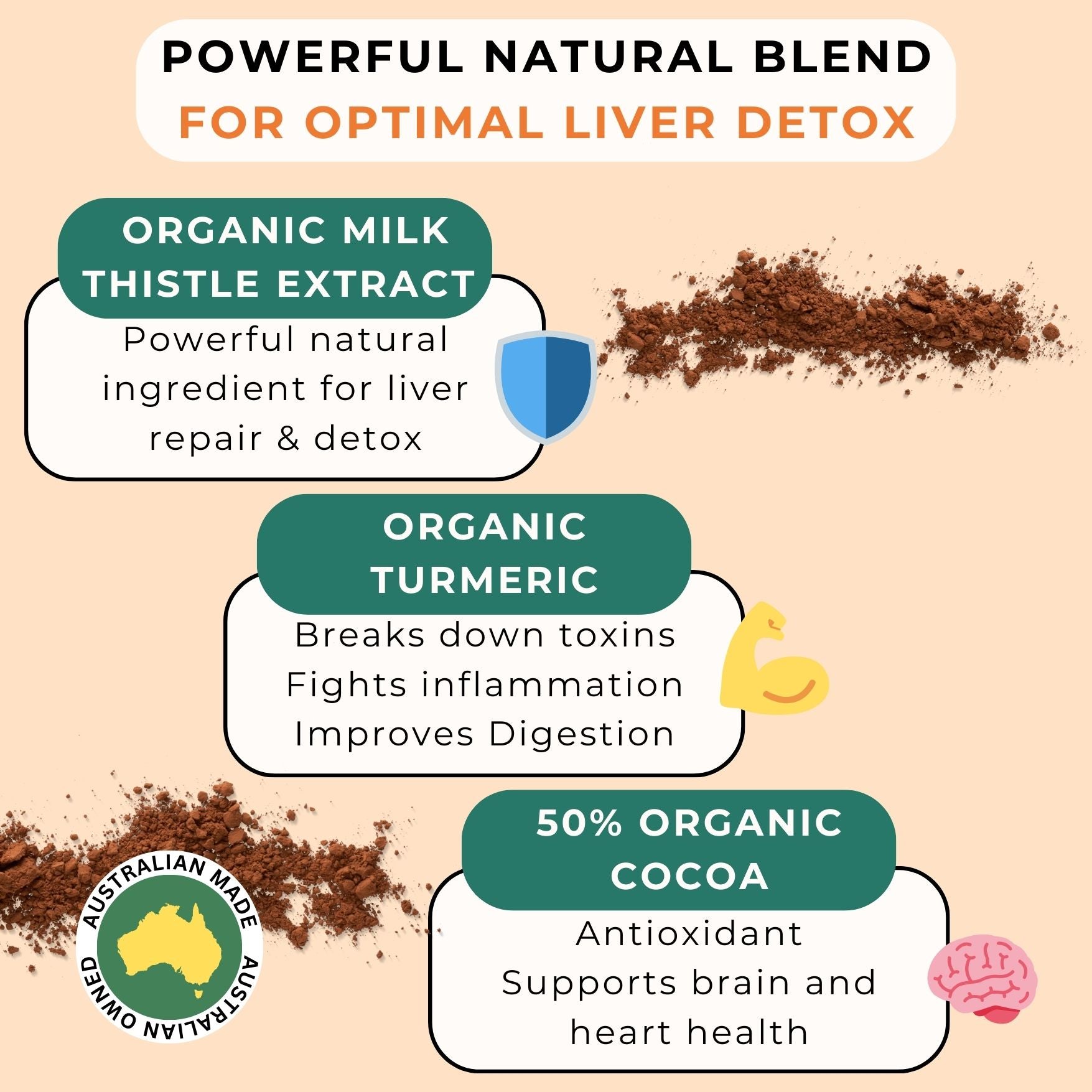Powerful Natural Blend - Ingredients of the Liver Detox Hot Chocolate - Infographic