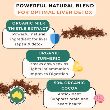 Powerful Natural Blend - Ingredients of the Liver Detox Hot Chocolate - Infographic