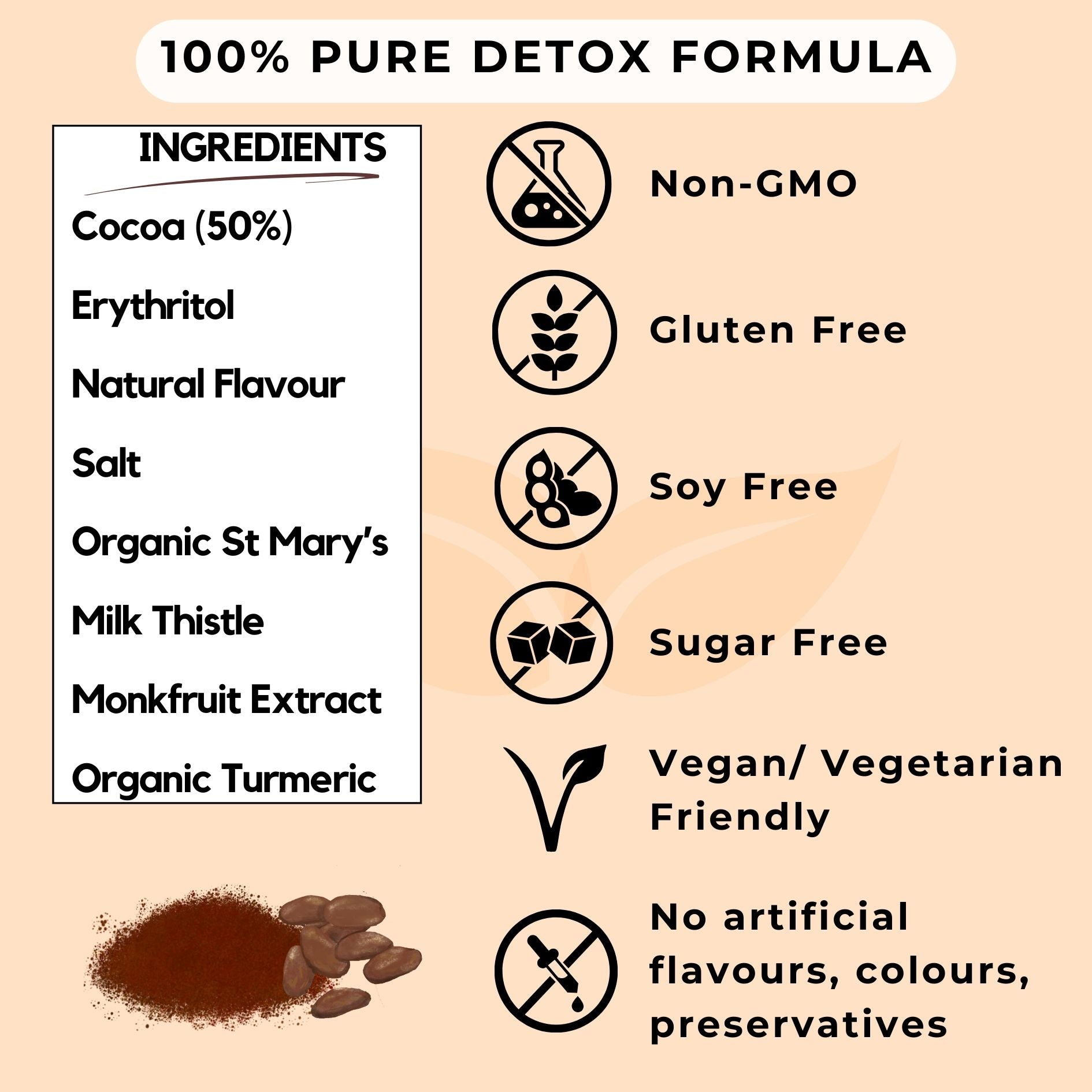 Pure Detox Formula - Liver Detox Hot Chocolate - Infographic