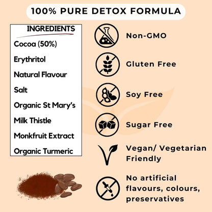 Pure Detox Formula - Liver Detox Hot Chocolate - Infographic