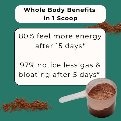 Whole Body Benefits - Liver Detox Hot Chocolate in 1 Scoop Infographic